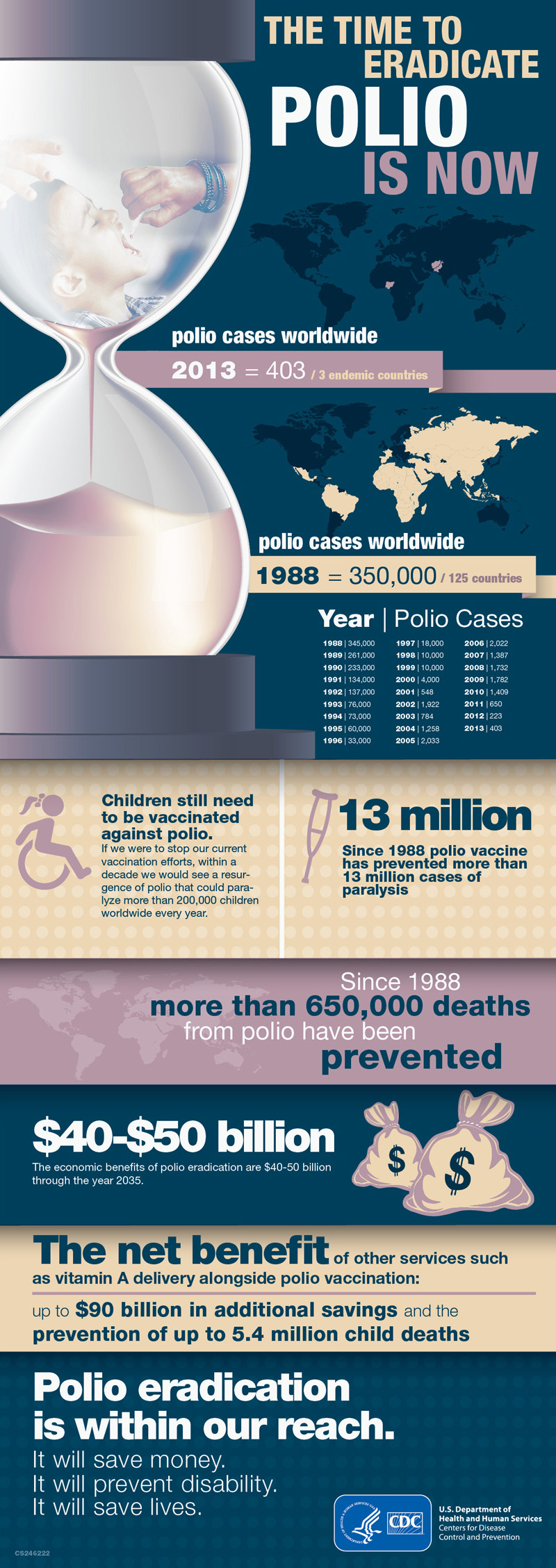 Polio virus vaccination eradicate awareness