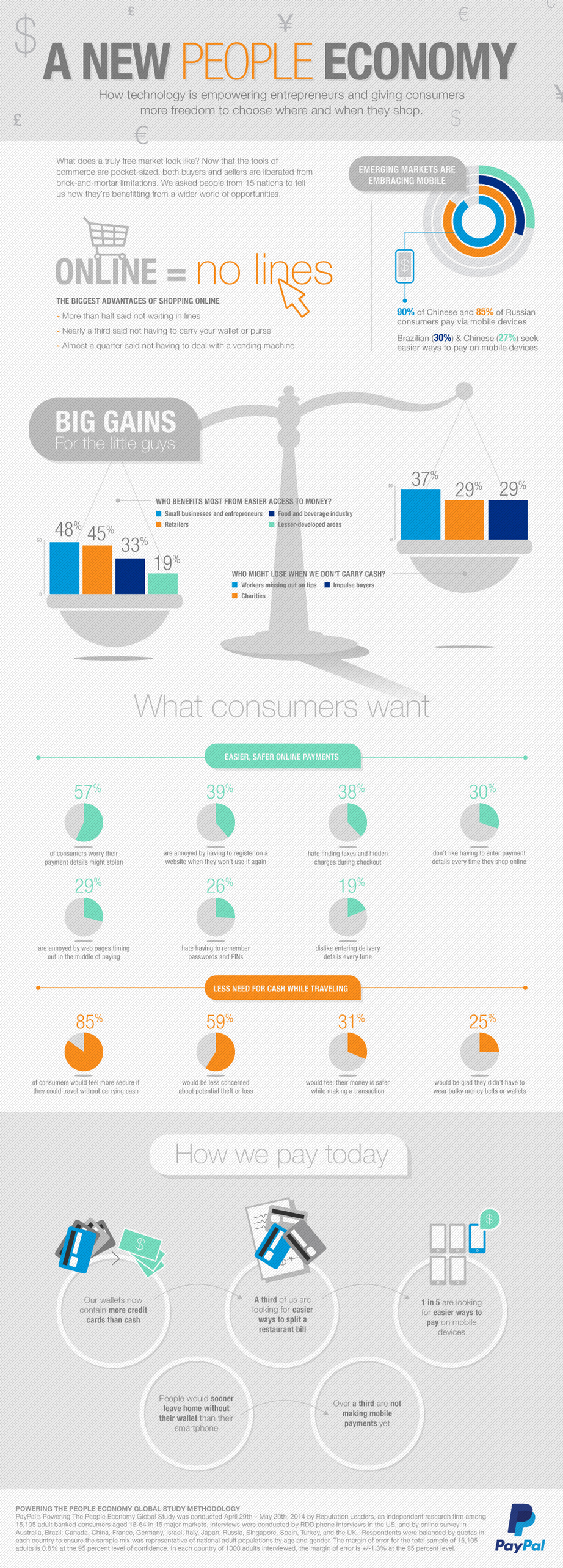 The Future of Shopping - A New Trend of People Economy