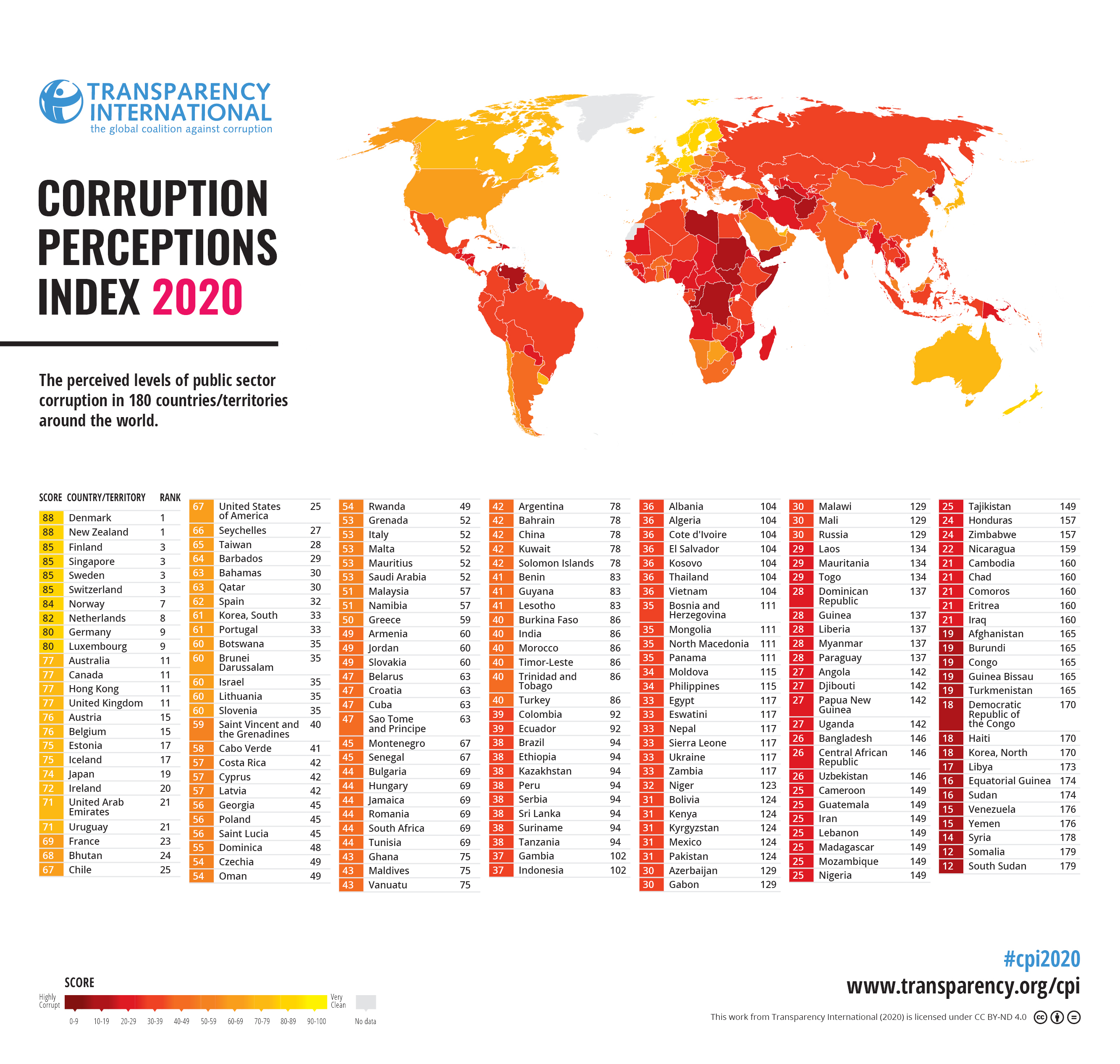 Corruption Map of the World in 2020