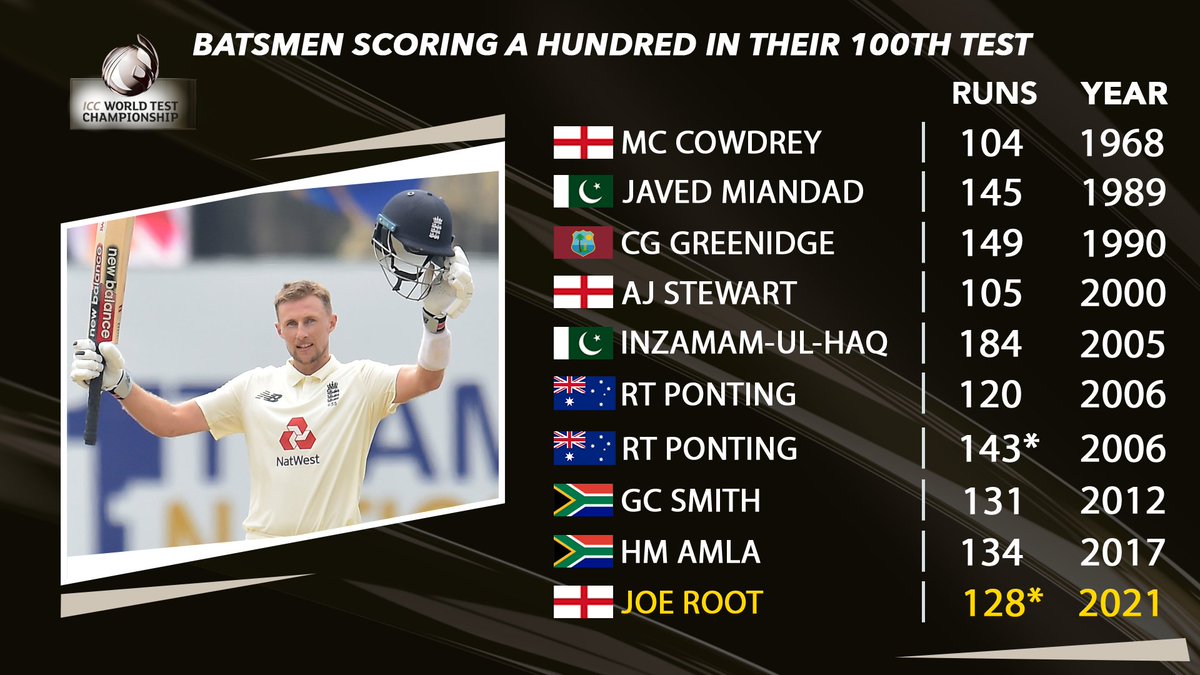 Batsmen Scoring a Century in their 100th Test