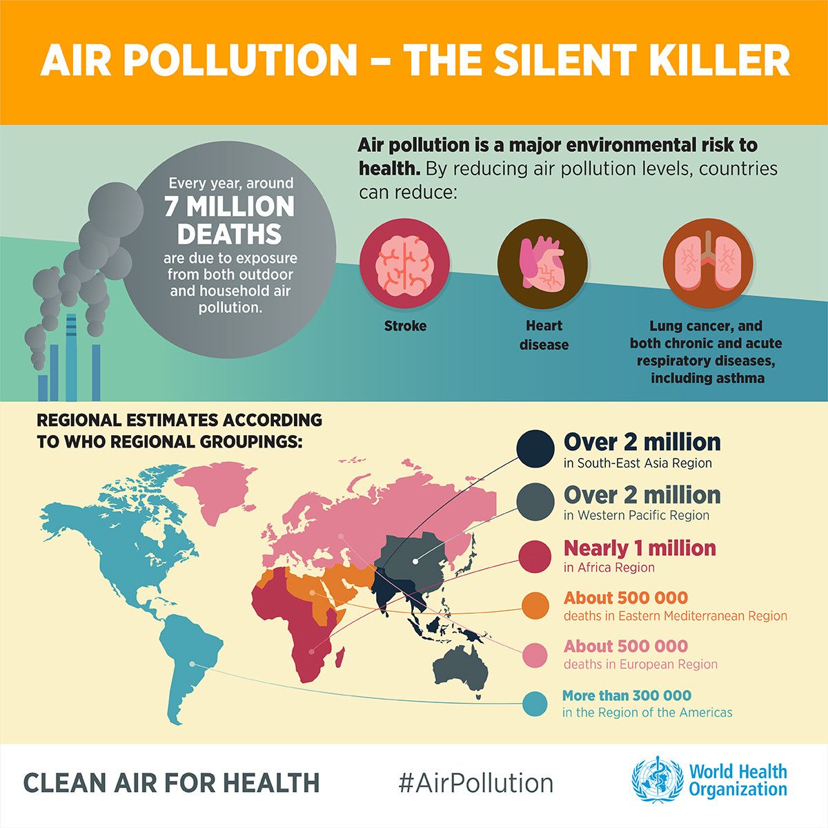 Deaths by Region due to Air Pollution
