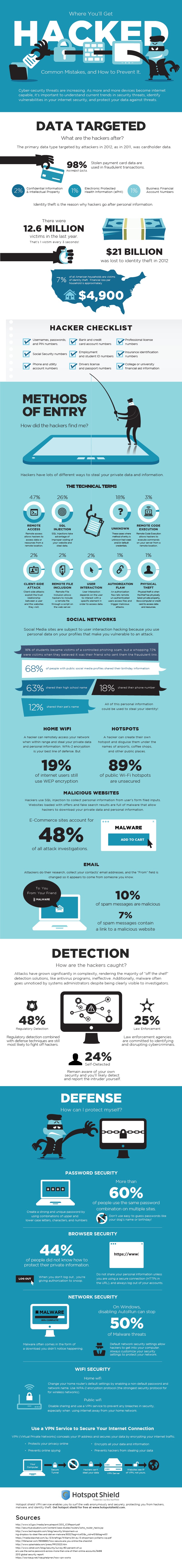 Mistakes and Prevention to let Hacker Hack Computer