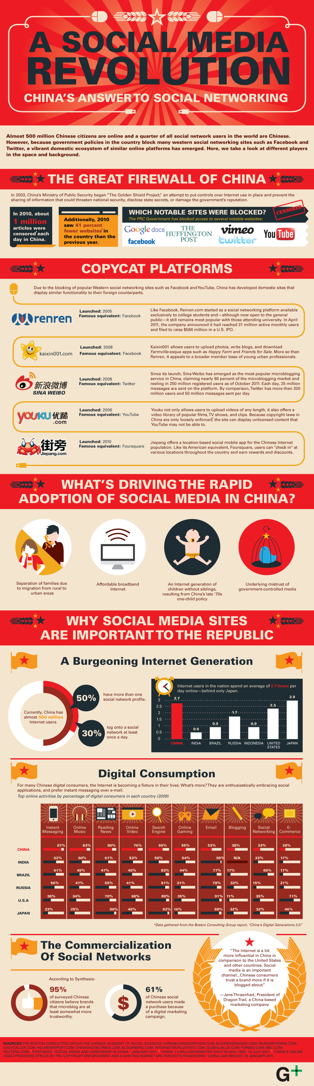 Role of Social Media and Networking in China - Copycats