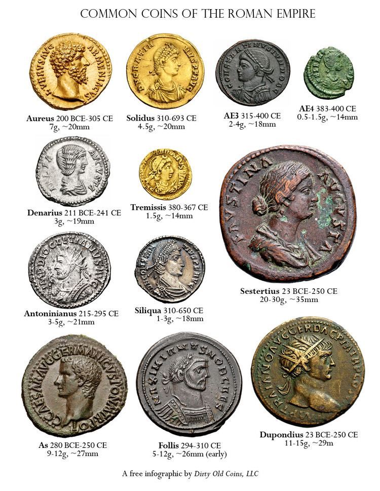 Historic Coins of Roman Empire