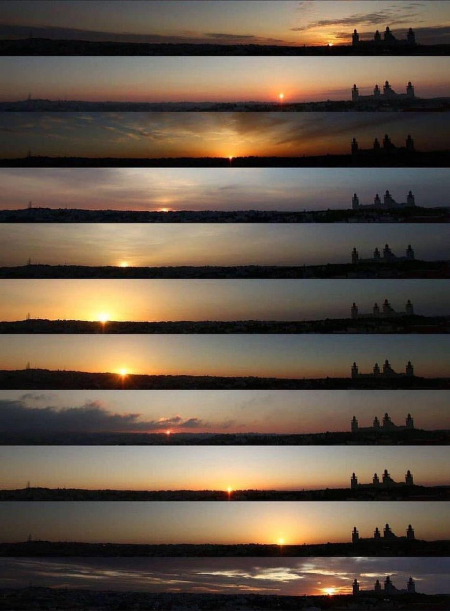 Sunset Positions over a Year