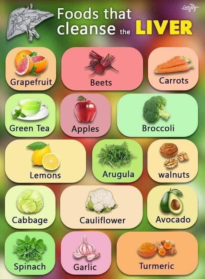 Foods for Liver Cleansing