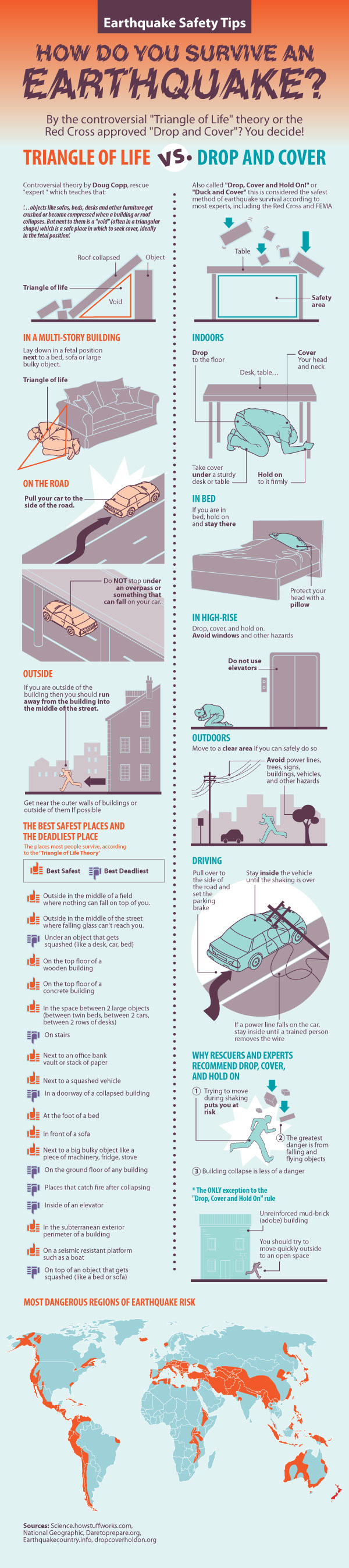 What to do and what not to in Earthquake - Life Safety Tips