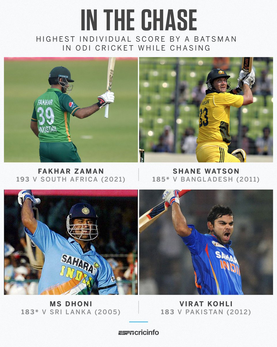 Highest Individual Score by a Batsman in ODI Cricket while Chasing