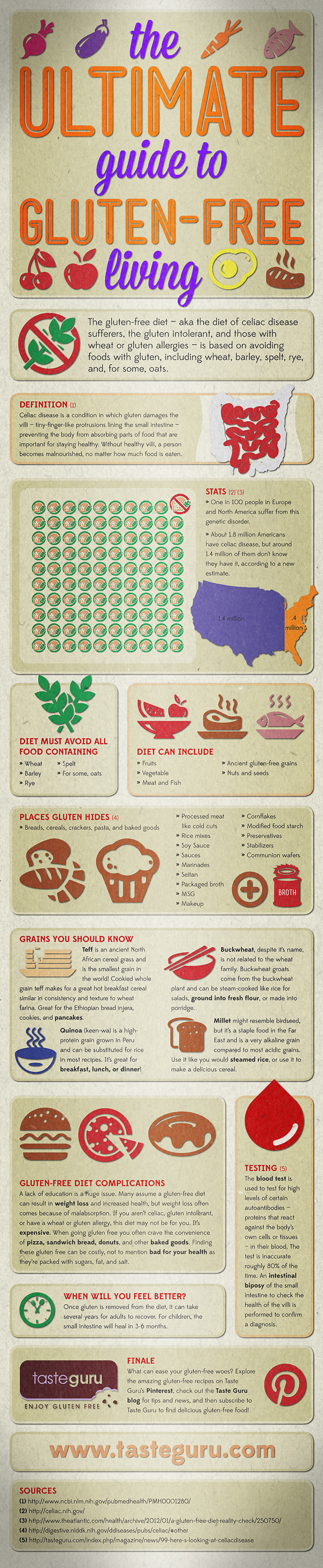 Wheat Gluten Free Living - Ultimate Guide for Living