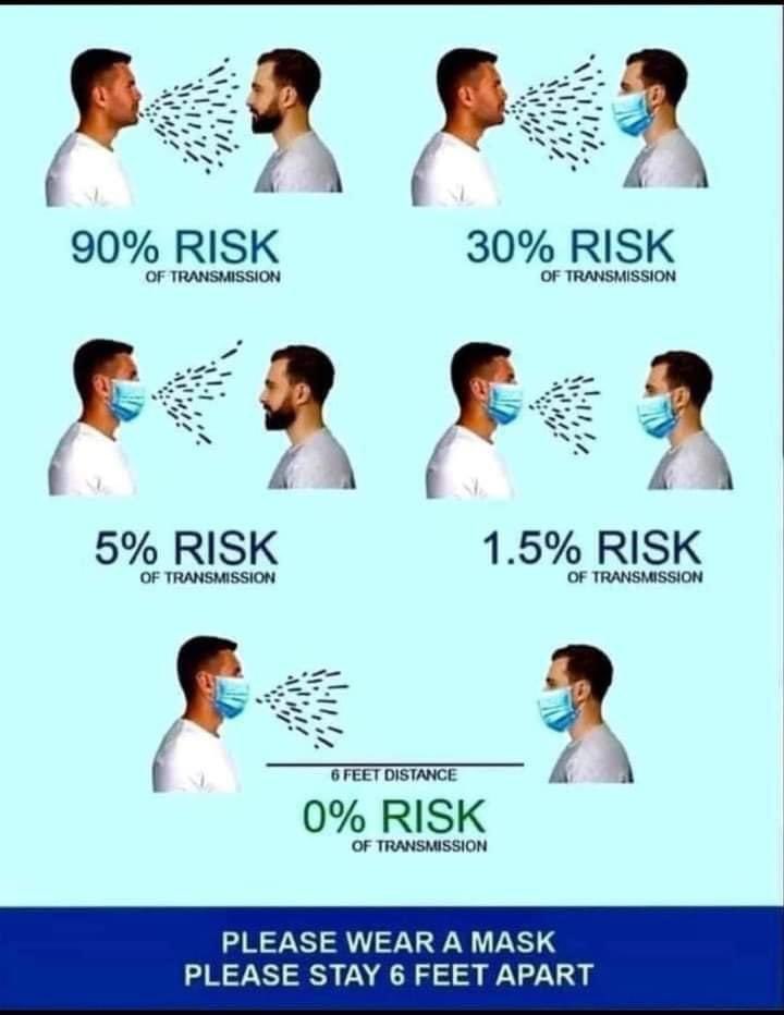 With or Without Mask! Risk of Spreading COVID Virus