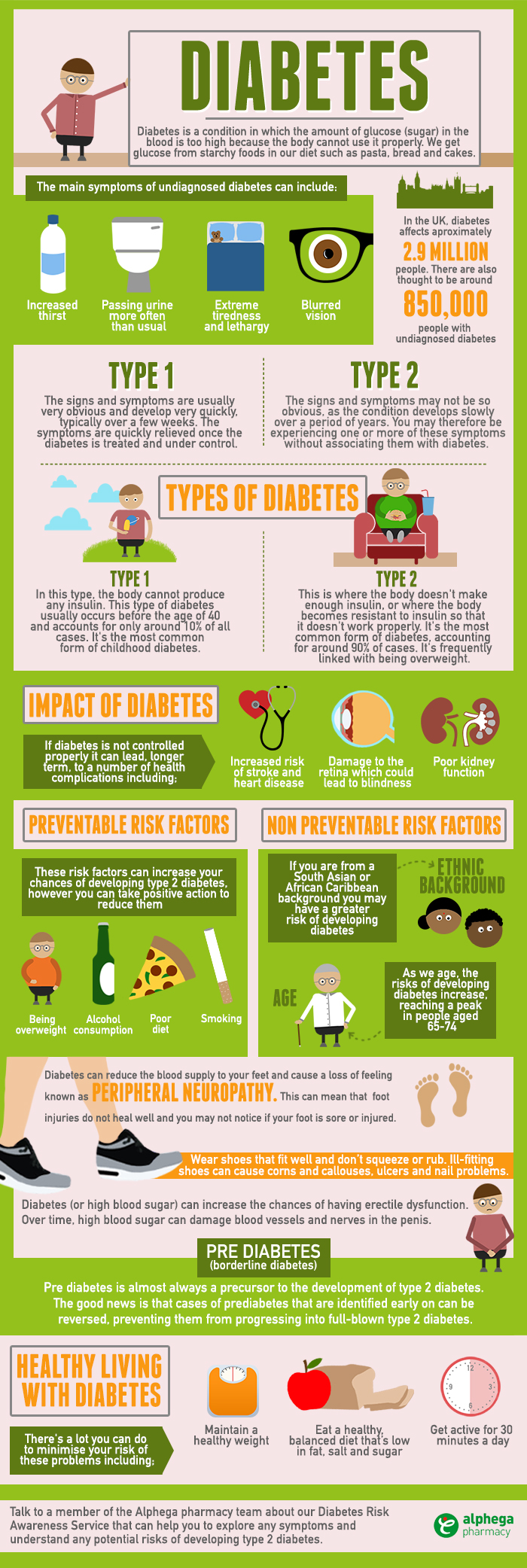 Diabetes - Care & Prevention