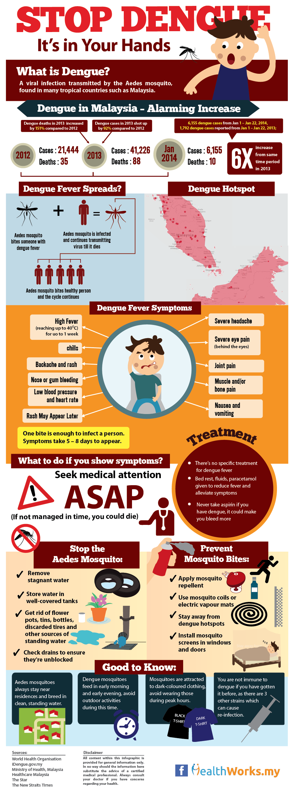 Dengue Precautions - Easy to Prevent and Stop
