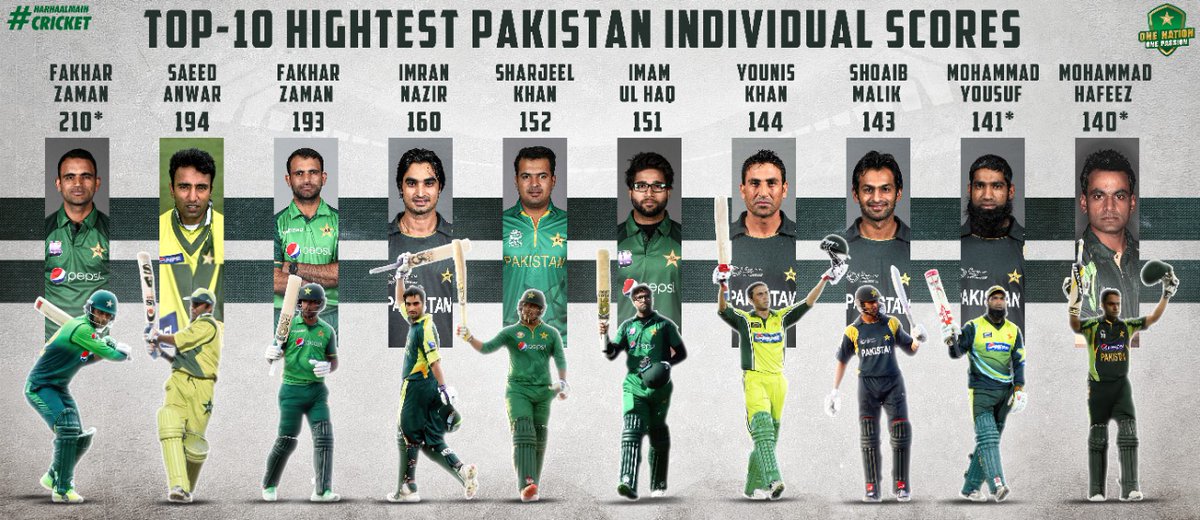 Top 10 Highest Scores by Pakistani Batsmen in ODI Cricket