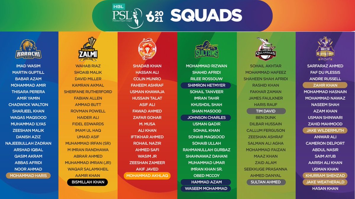 PSL 6 (2021) Squads of all Teams Announced