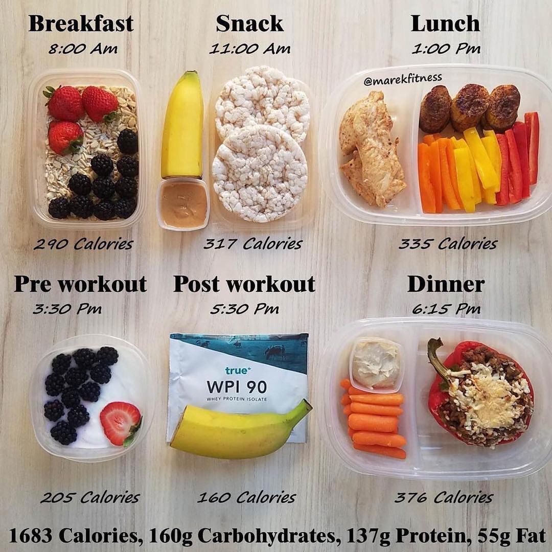A Vegetarian Diet Plan