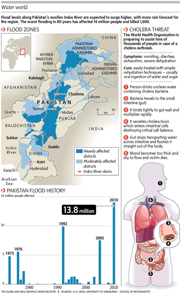 Cholera Outbreak Threat in Pakistan