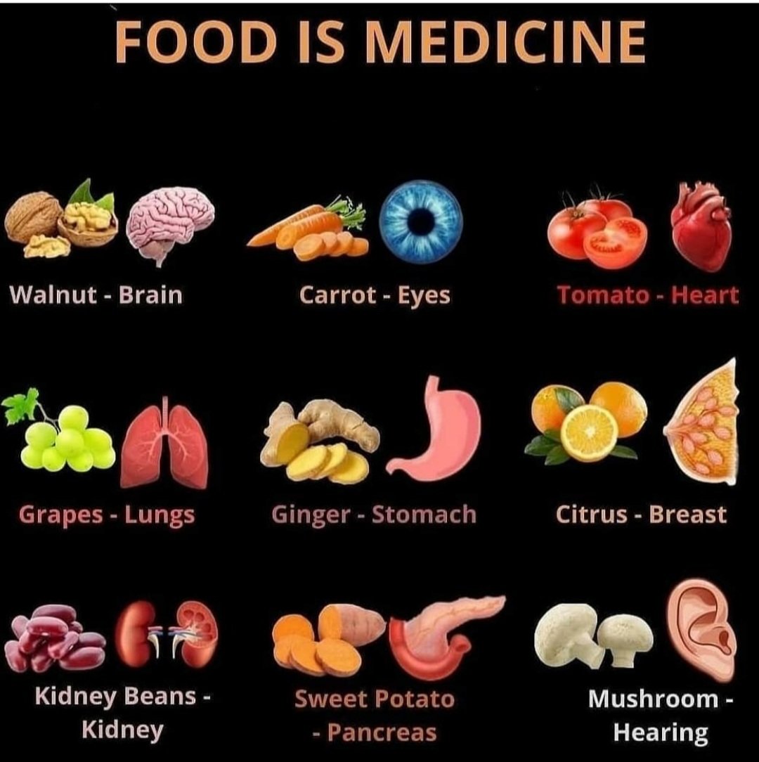 Food as Medicine