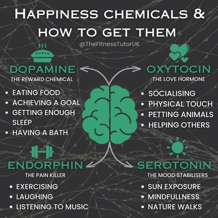 How to change mood through your brain