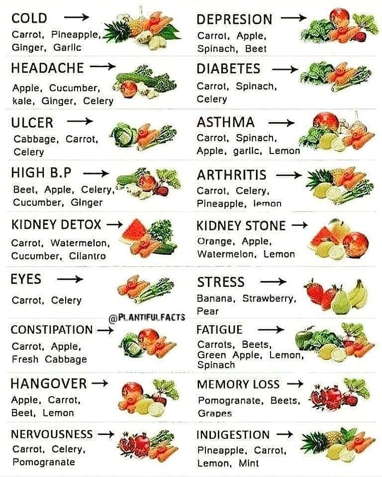 Natural Cure and Treatment of diseases with Fruits and Vegetables