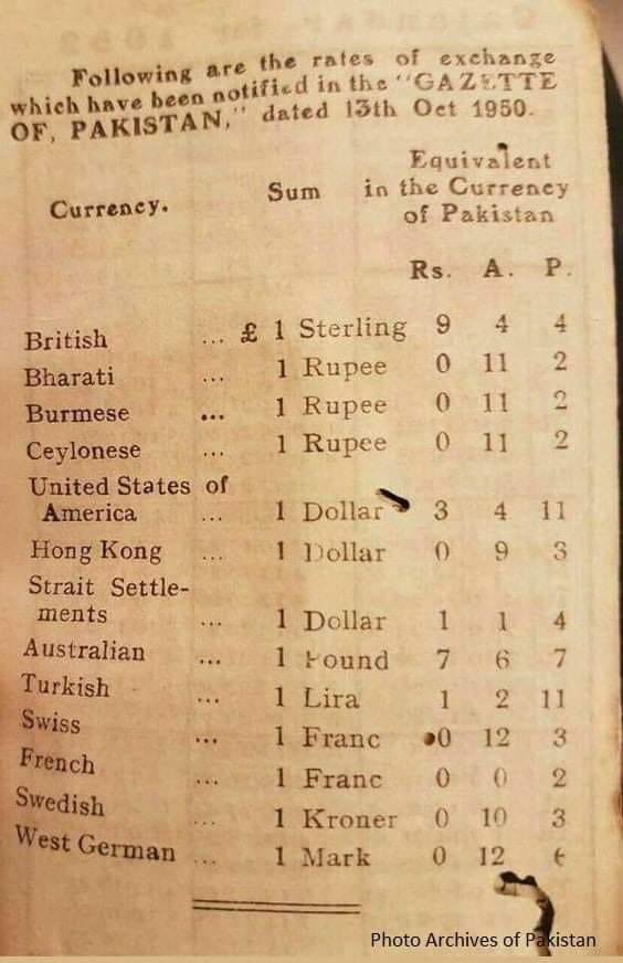 Forex rates in Pakistan in 1950