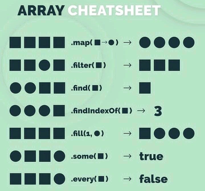 JavaScript array cheetsheet
