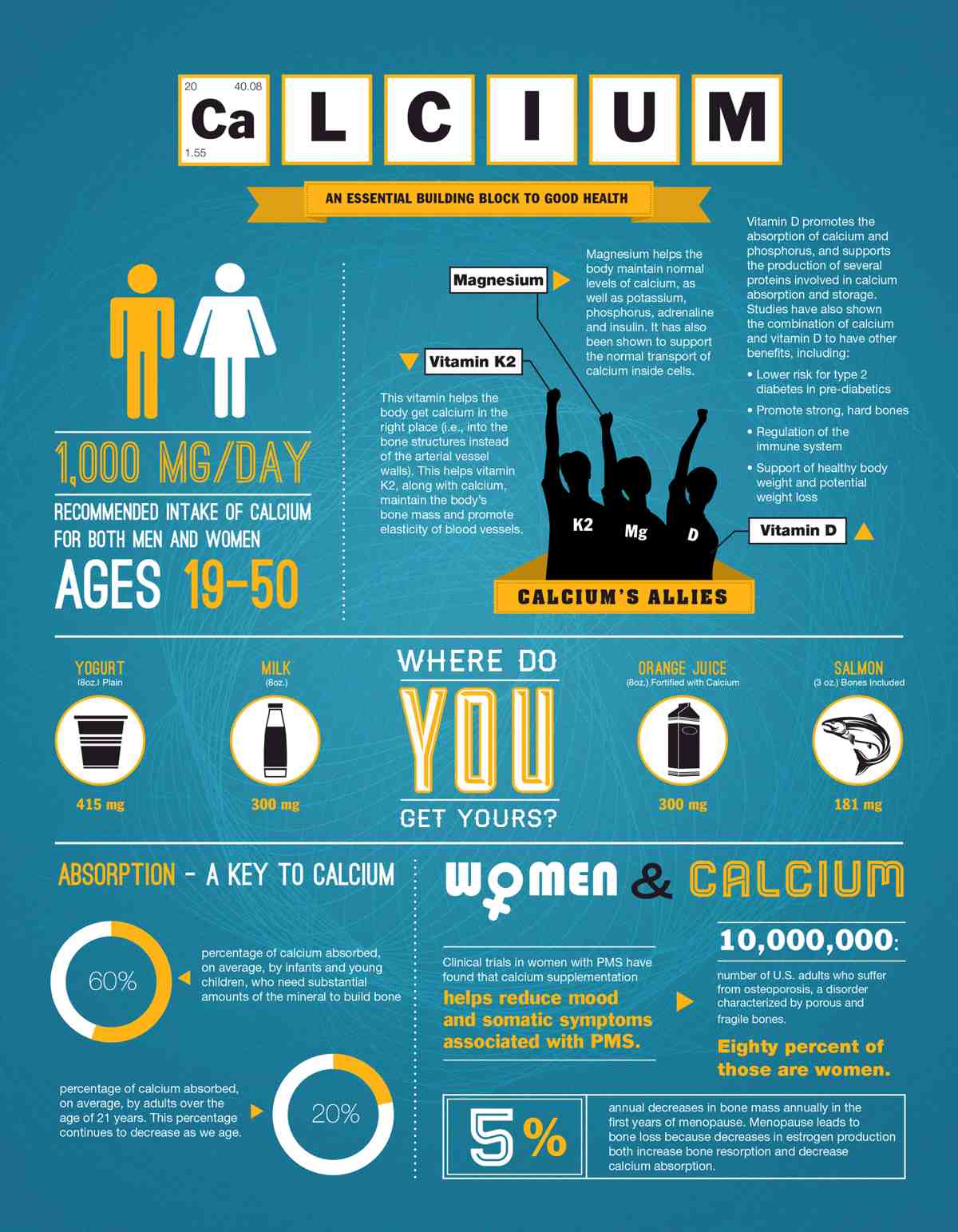 Calcium with mineral and vitamins for body