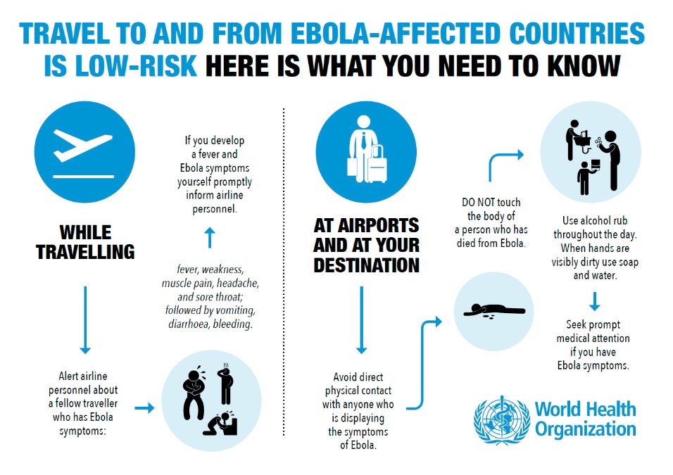 Travel To and From Ebola Affected Countries