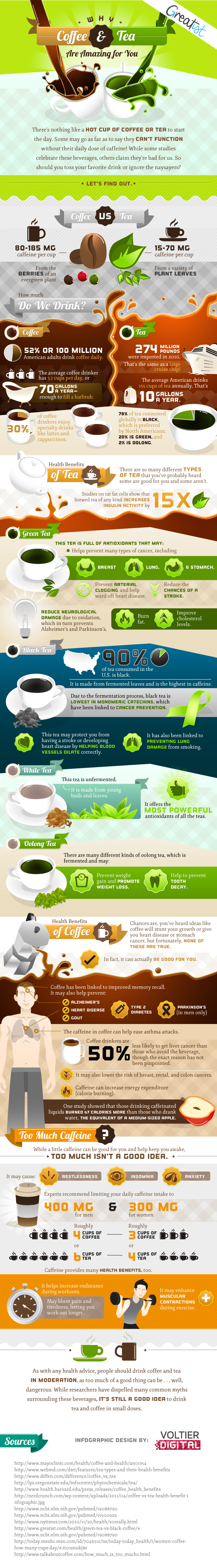 Tea and Coffee Health Benefits
