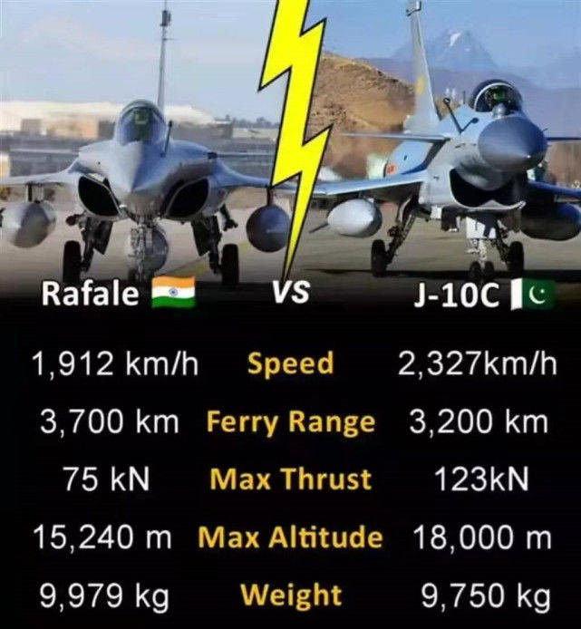Rafale & J-10C fighter jets comparison