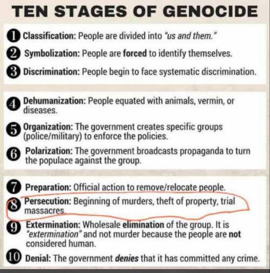 Muslims genocide in India in Ten stages! initiated by the government