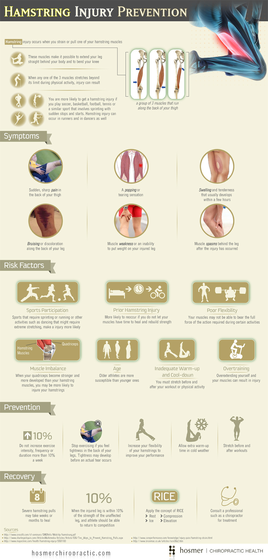 Hamstring Injury - Symptoms, Factors and Prevention